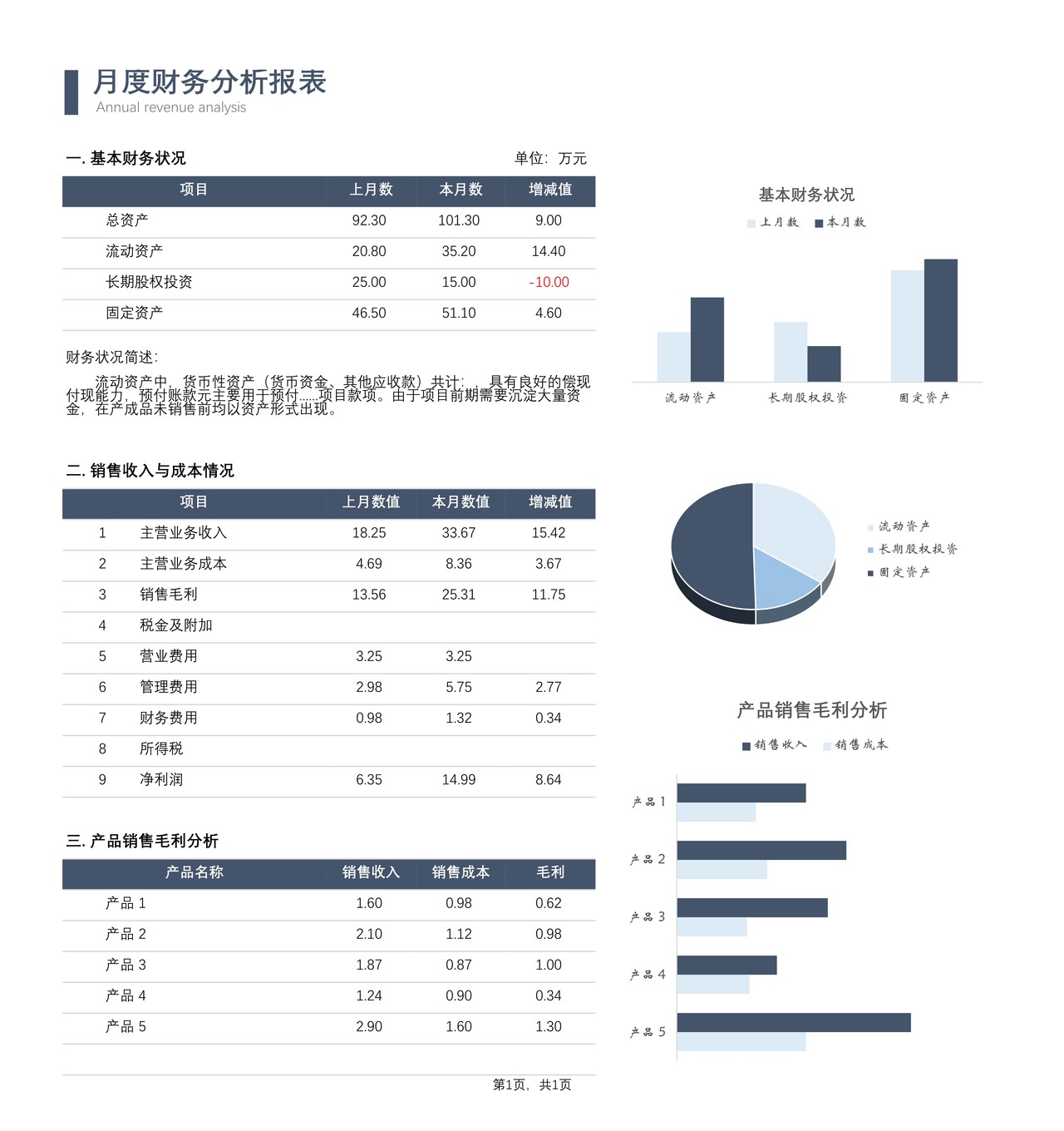 月度财务分析报表