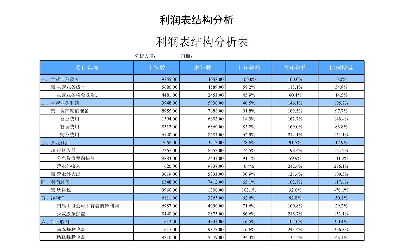 利润表结构分析（蓝白）