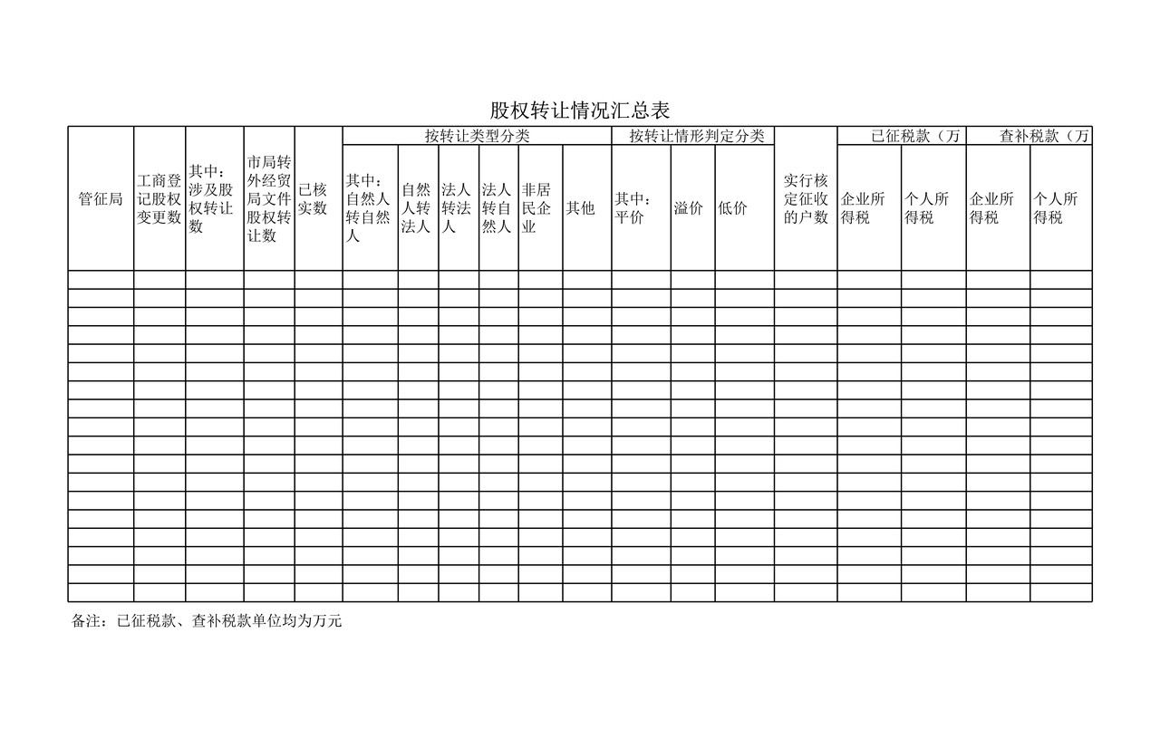 股权转让表（范本）
