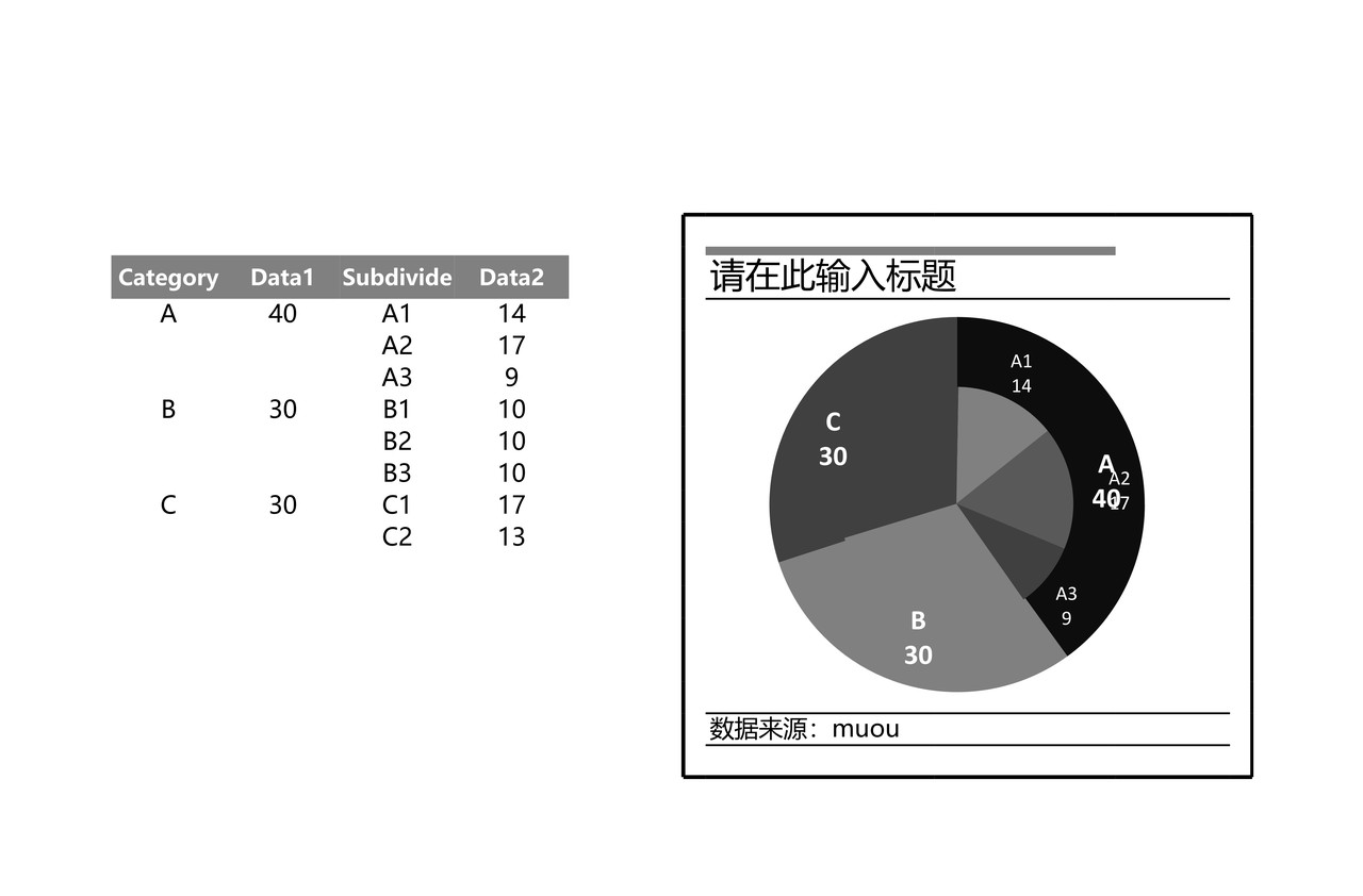 双层饼图