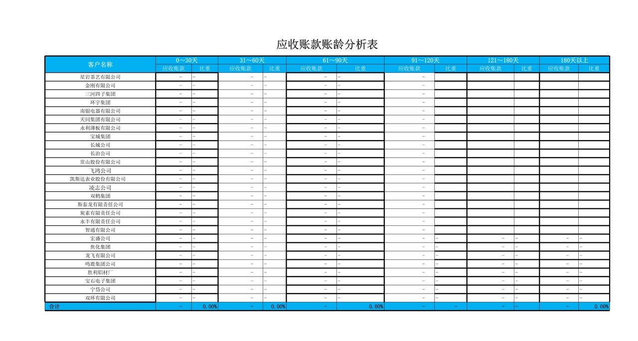 应收账款账龄分析表（套表）