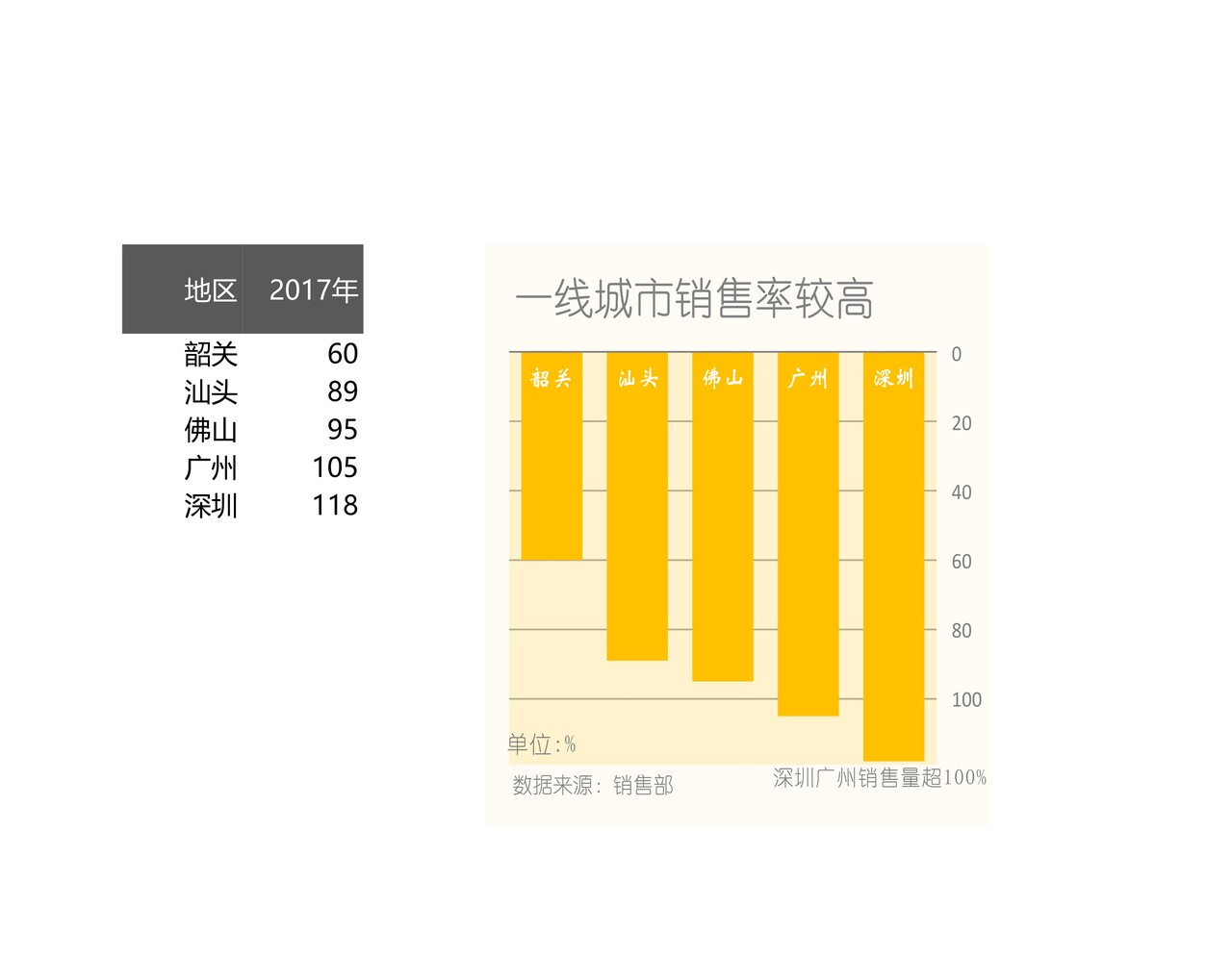 逆序柱形图