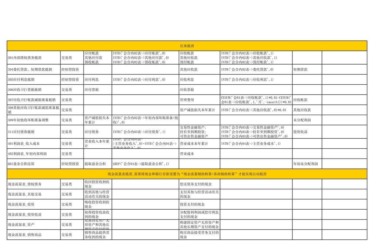 合并报表抵消分录总结