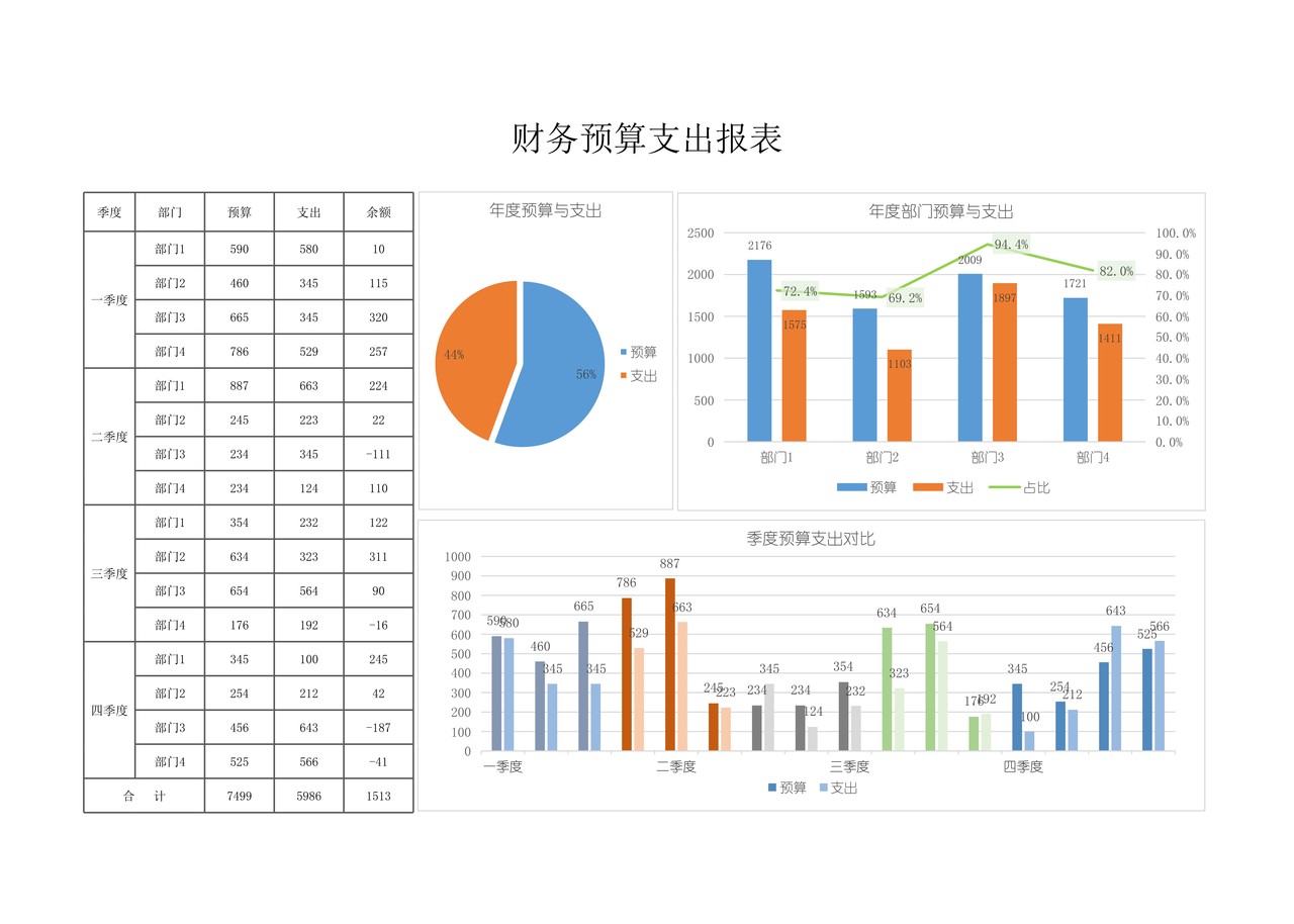 年度财务预算与支出报表