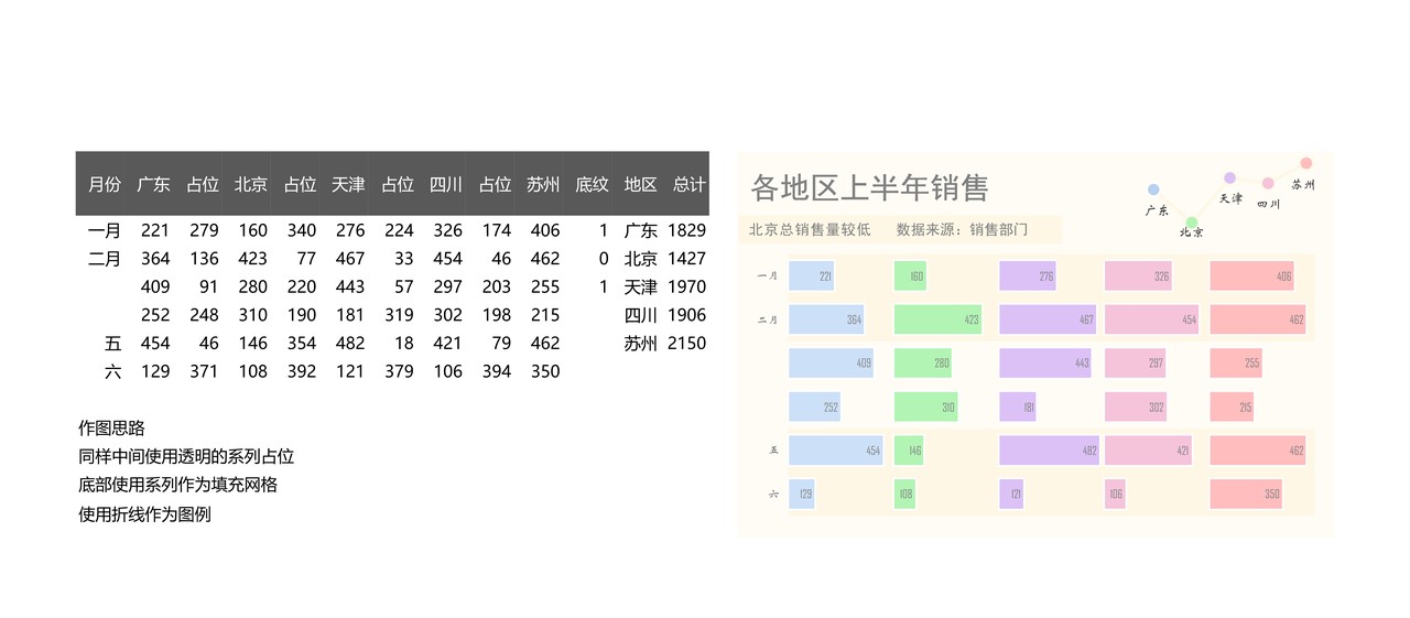 多段式条形图