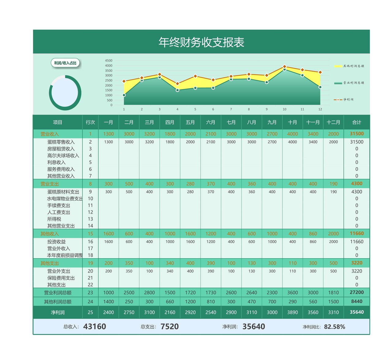 年终财务报表 年度收支汇总表