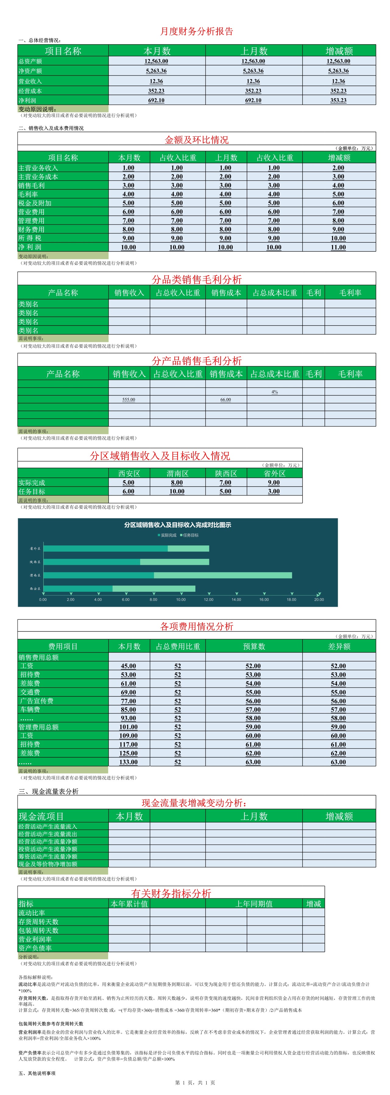 月度财务分析报告