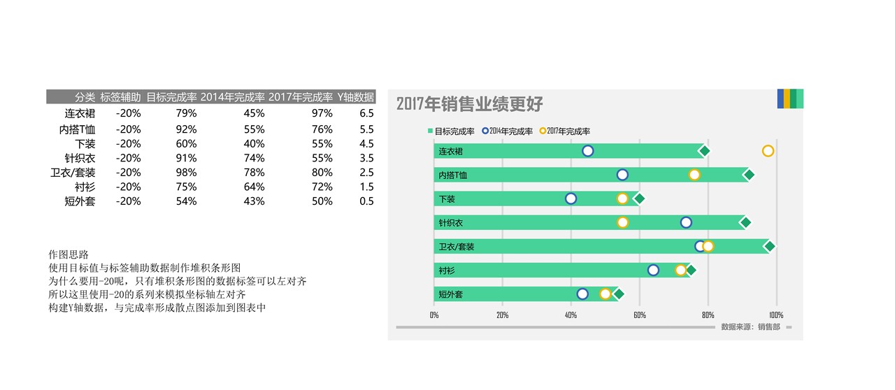 多重对比滑珠图