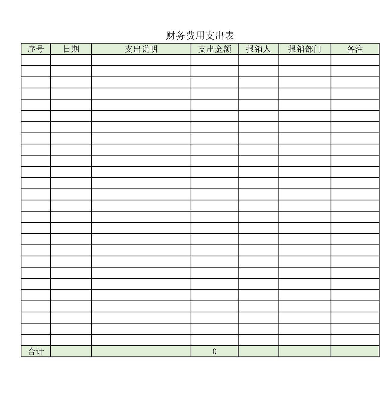 财务费用支出表