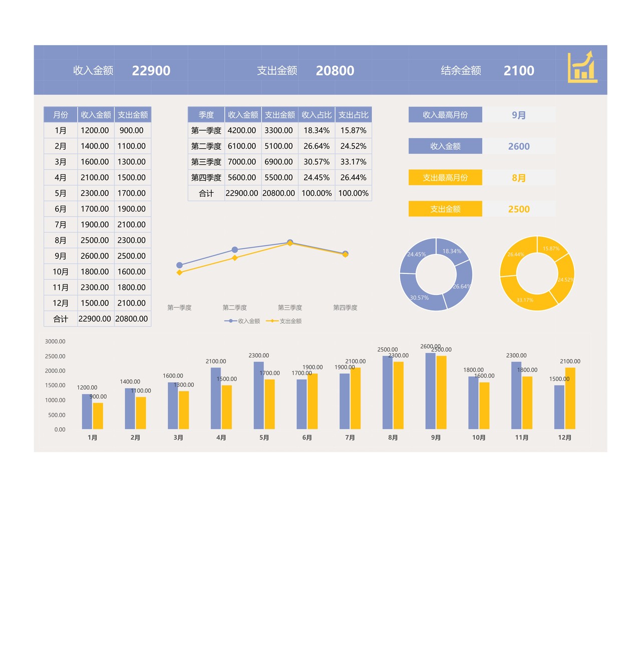年终收入支出财务报表