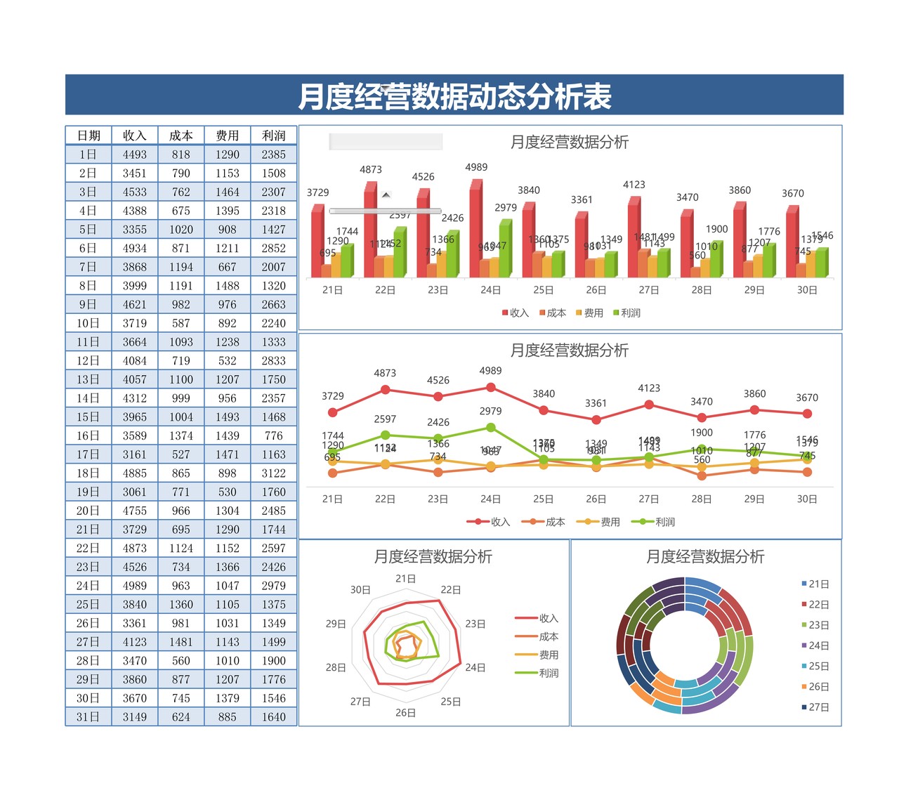 月度经营数据动态分析表