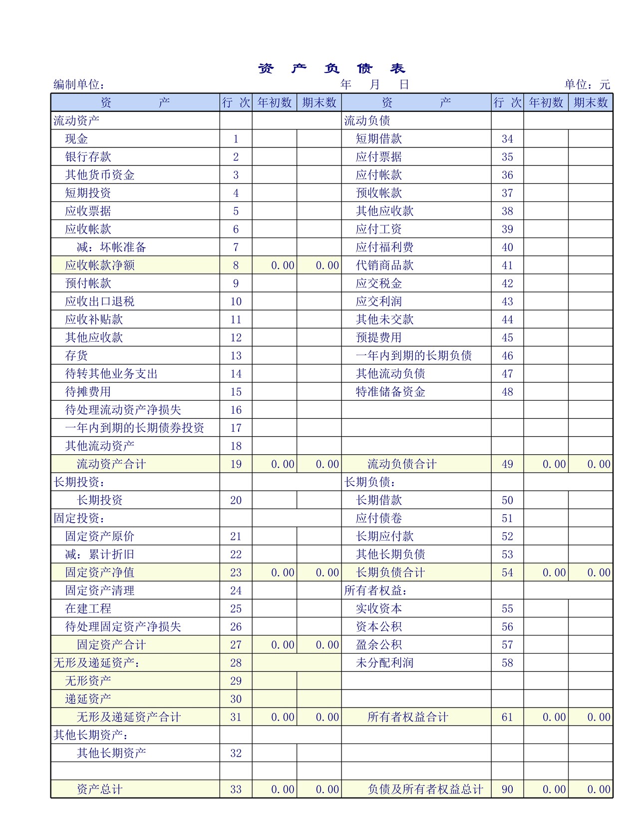 商品流通企业财务报表