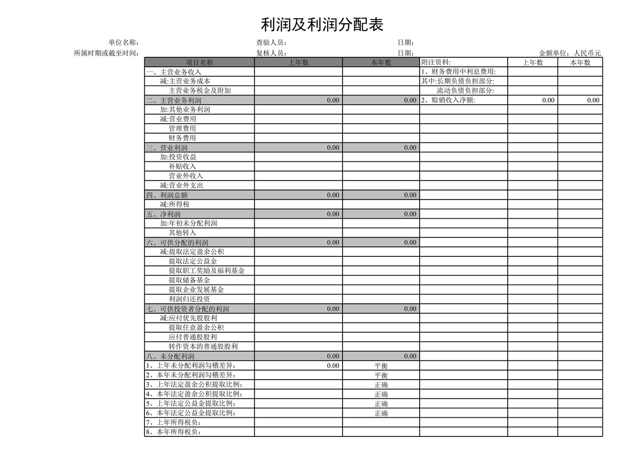 利润及利润分配表