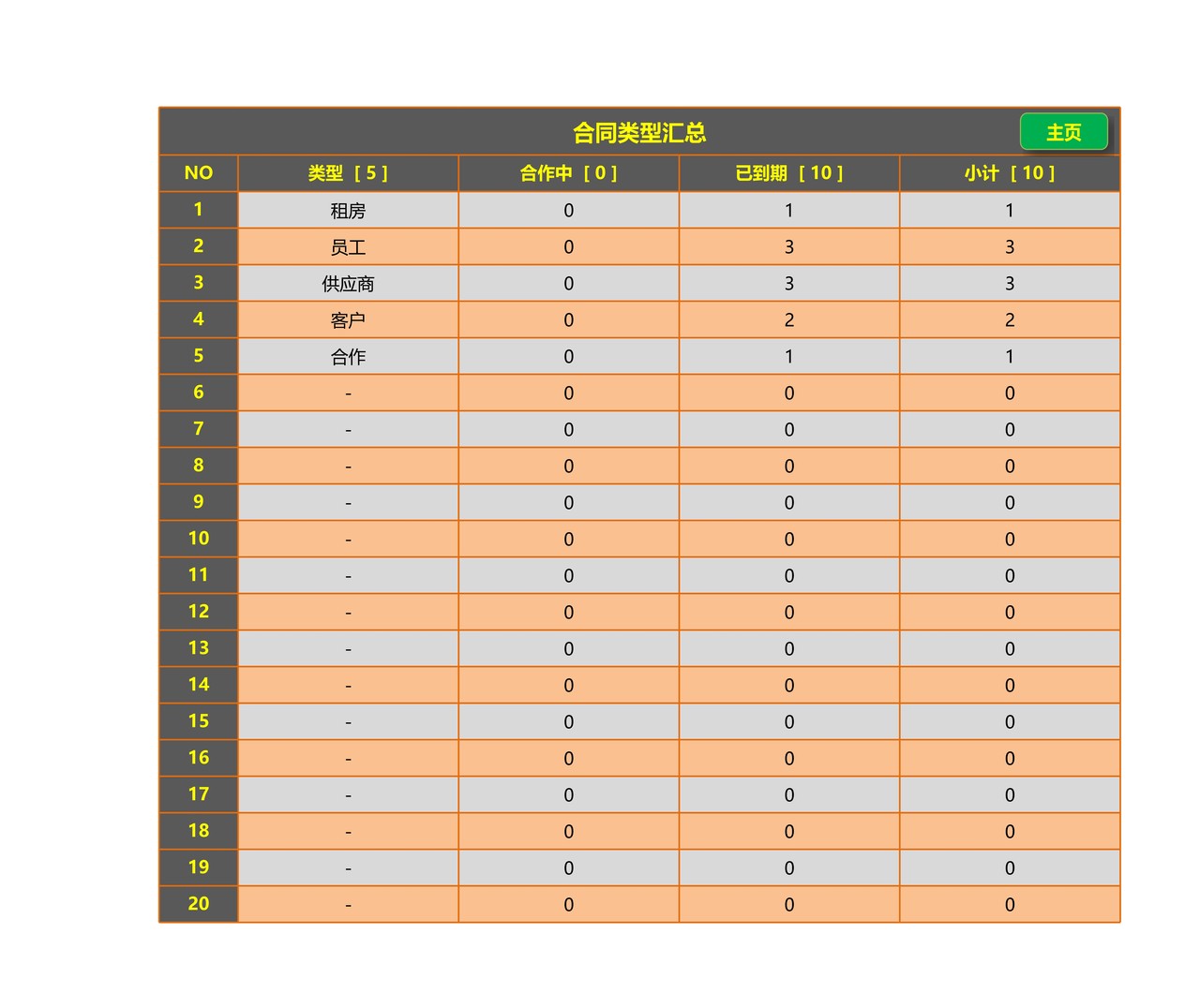 合同管理表格