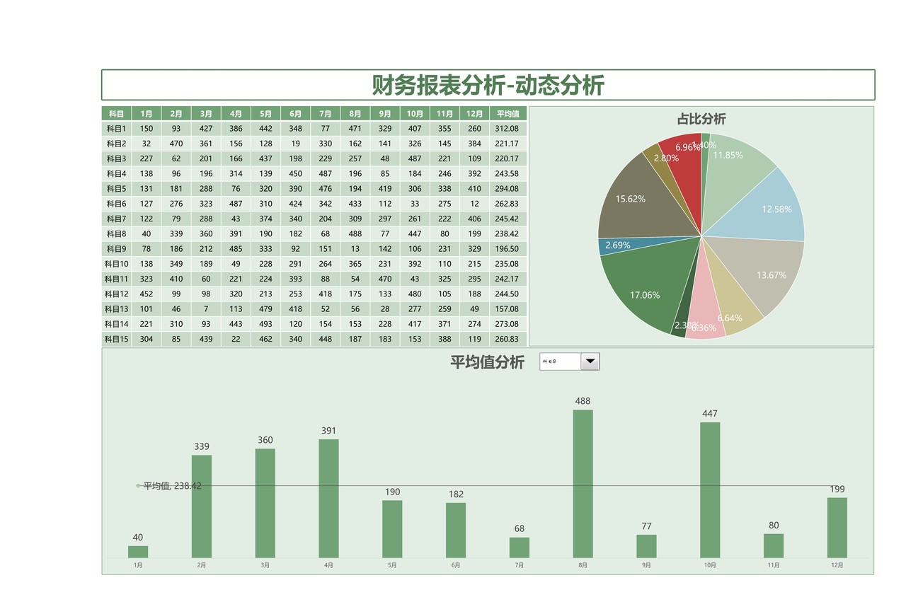 财务报表-动态分析