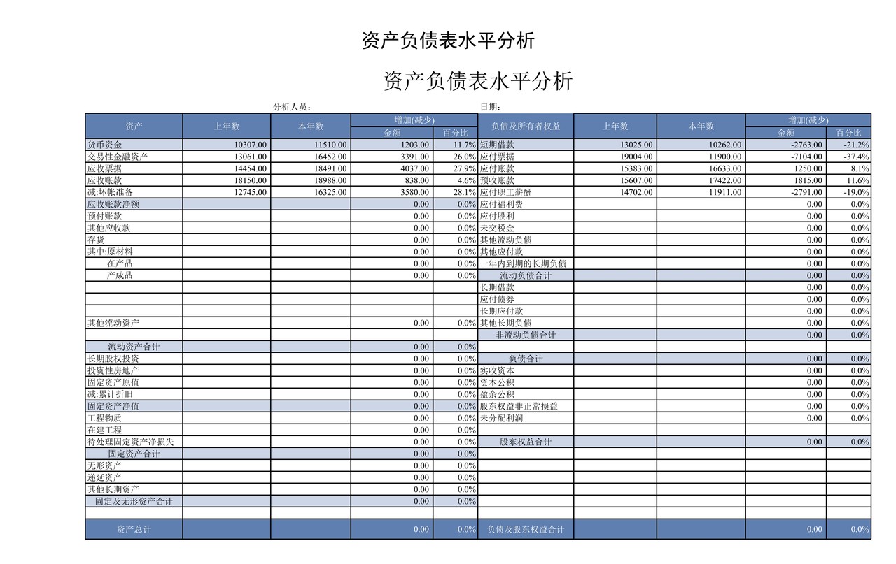 资产负债表水平分析