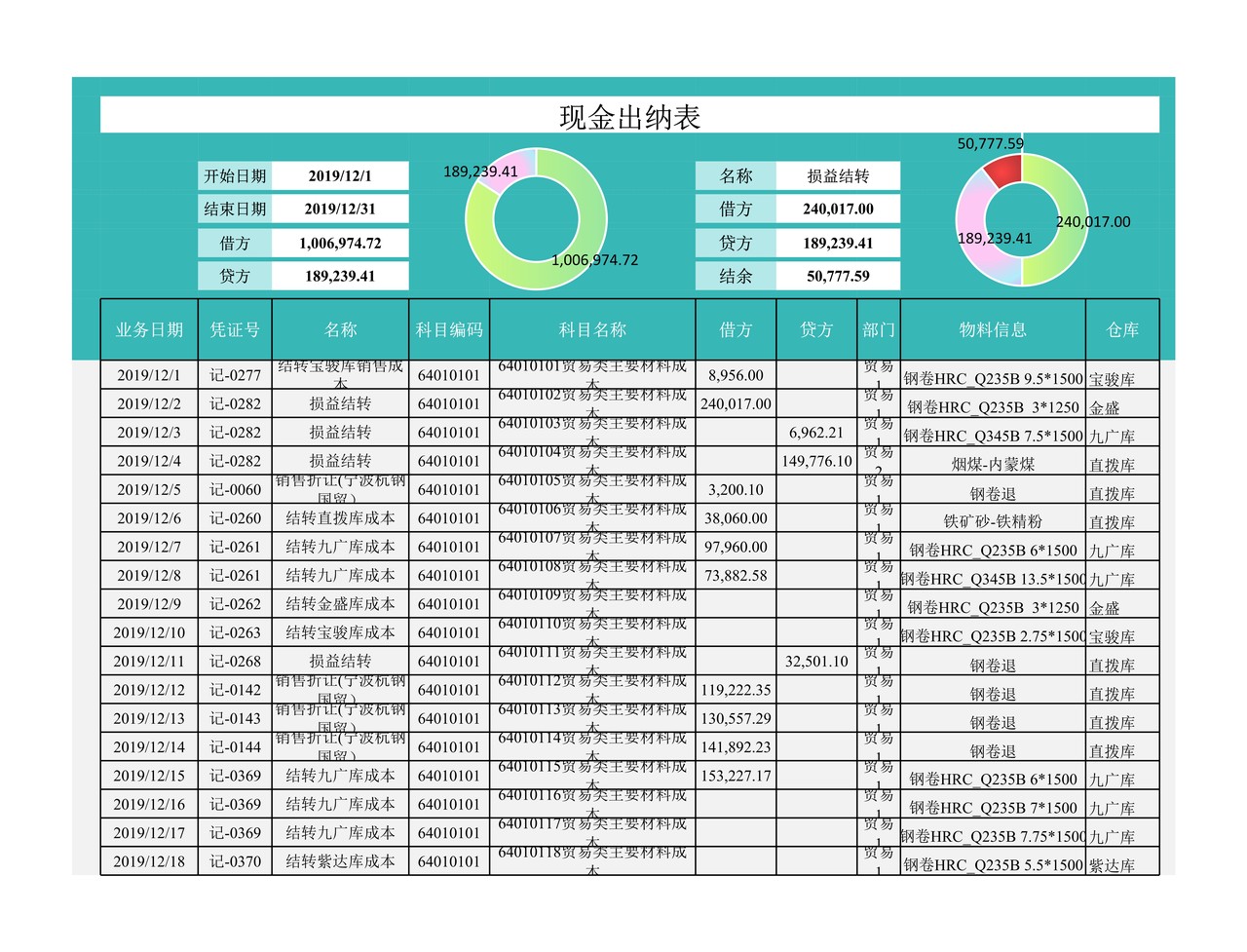 现金出纳表-汇总分析