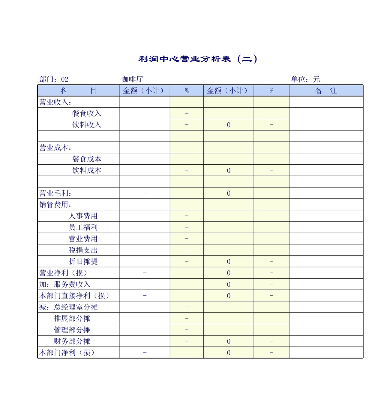 利润中心营业分析表