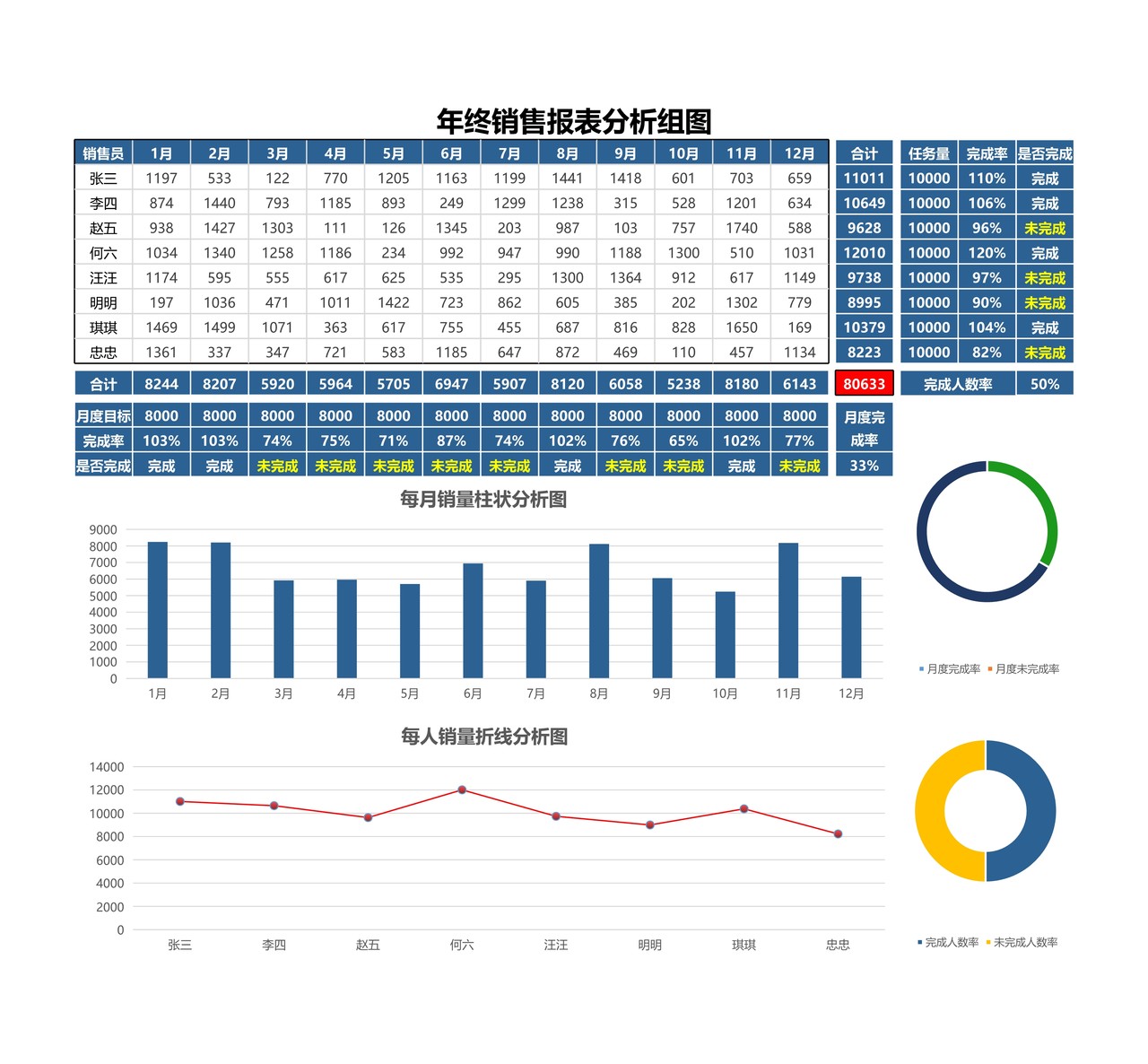 年终销售报表分析组图