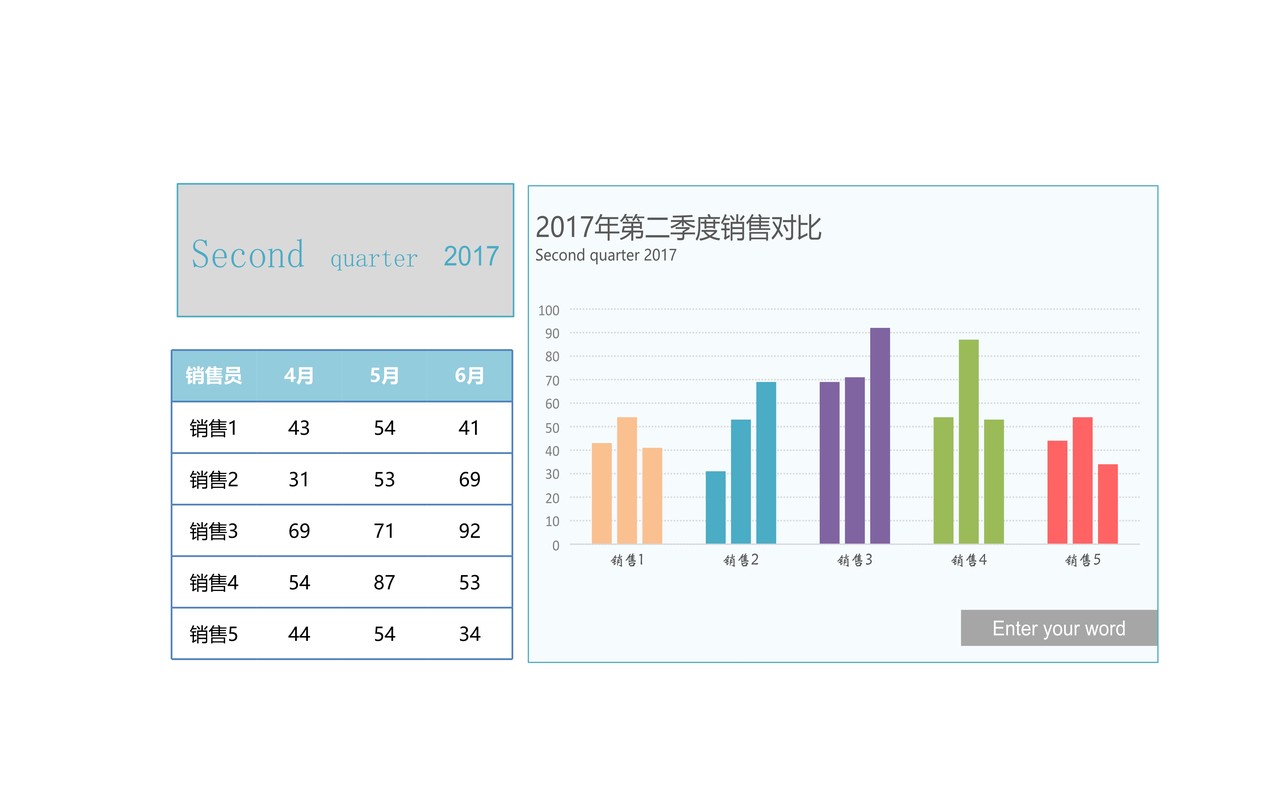 多组柱形图Excel图表
