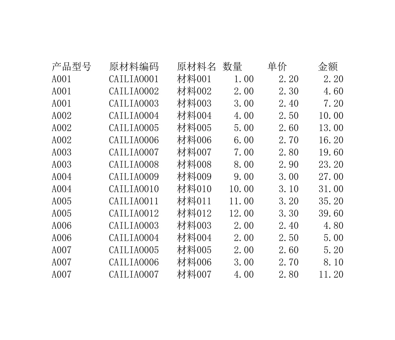 成本核算