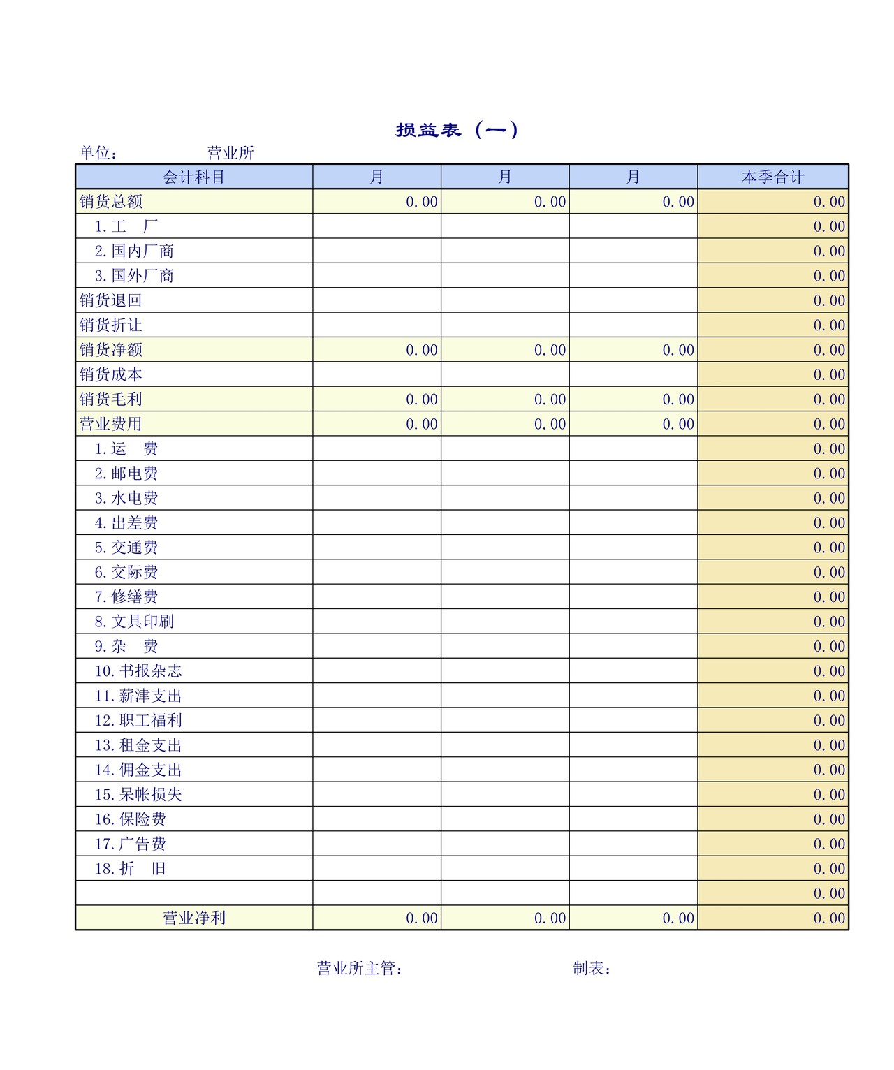 企业公司的损益表