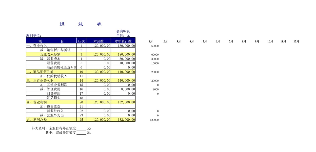 小企业记账用Excel编制记账凭证录入数据自动生成会计报表