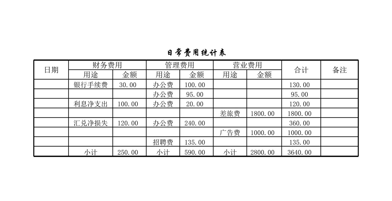 日常费用统计表