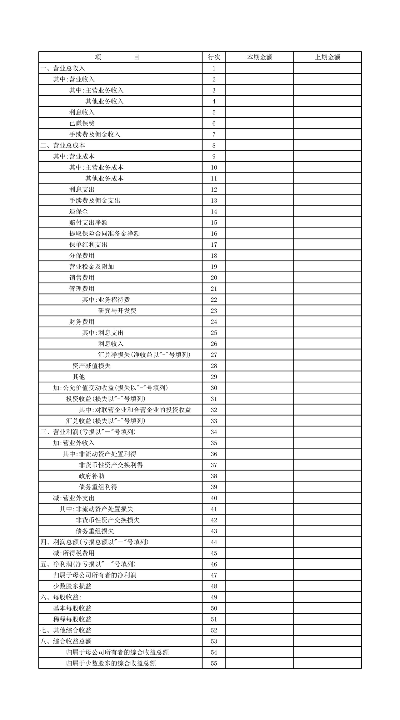 财务指标补充资料表