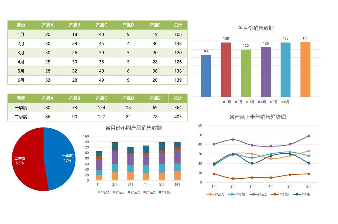 销售数据分析表