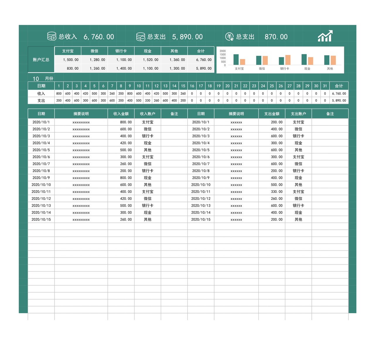 通用收入支出财务报表（按日汇总）