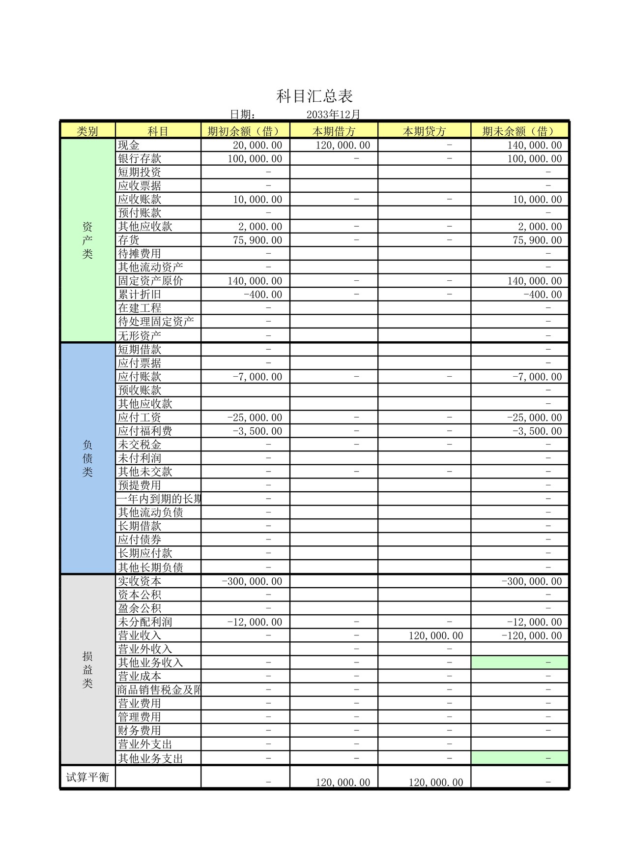 小企业记账用Excel编制记账凭证录入数据自动生成会计报表