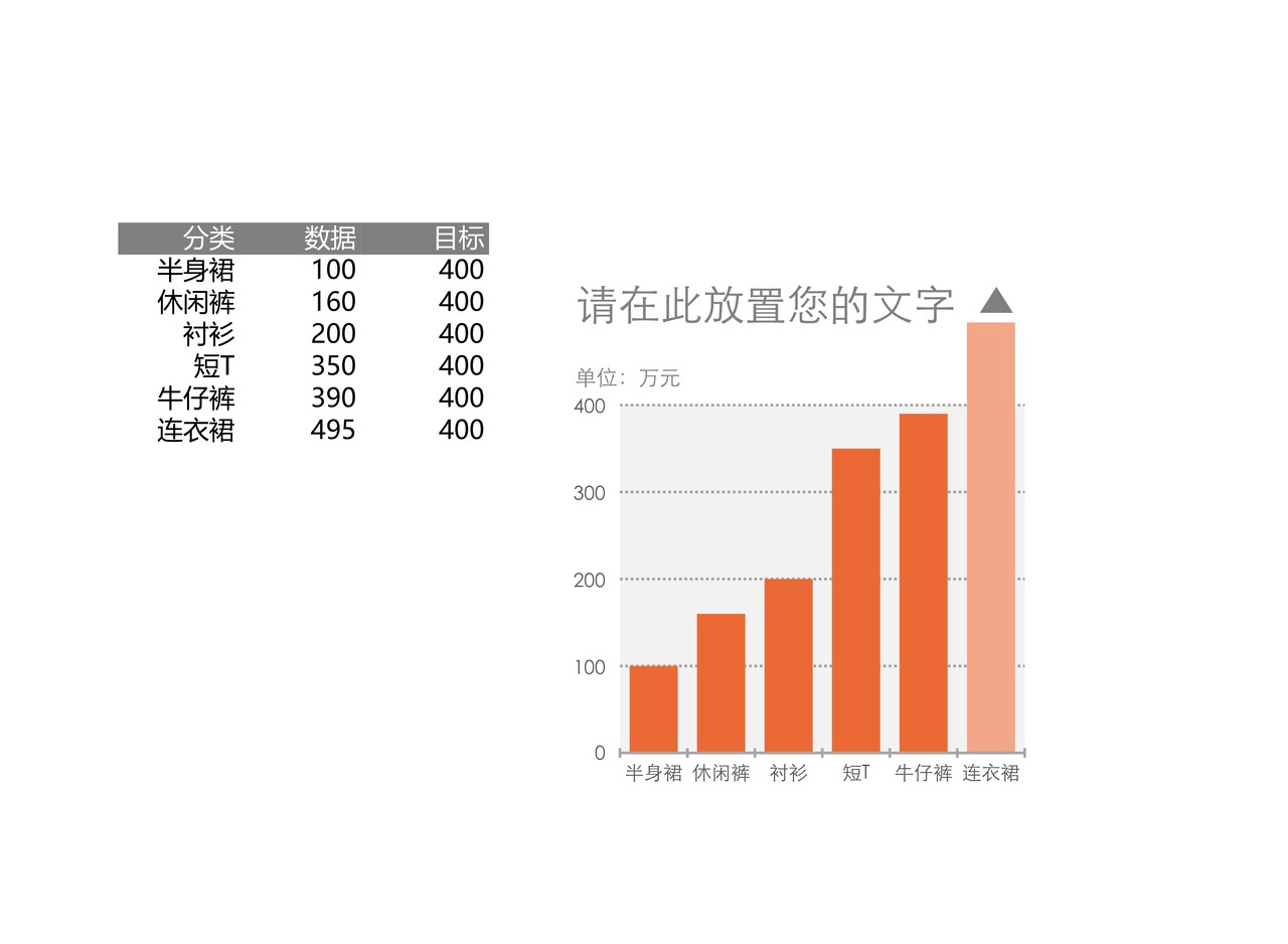 超出绘图区的柱形图