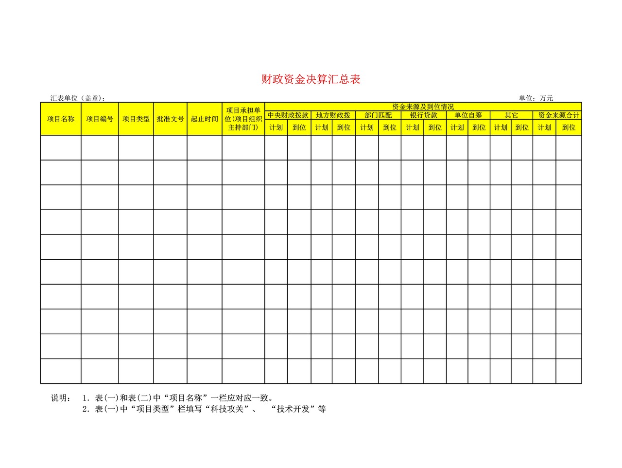 资金决算汇总表