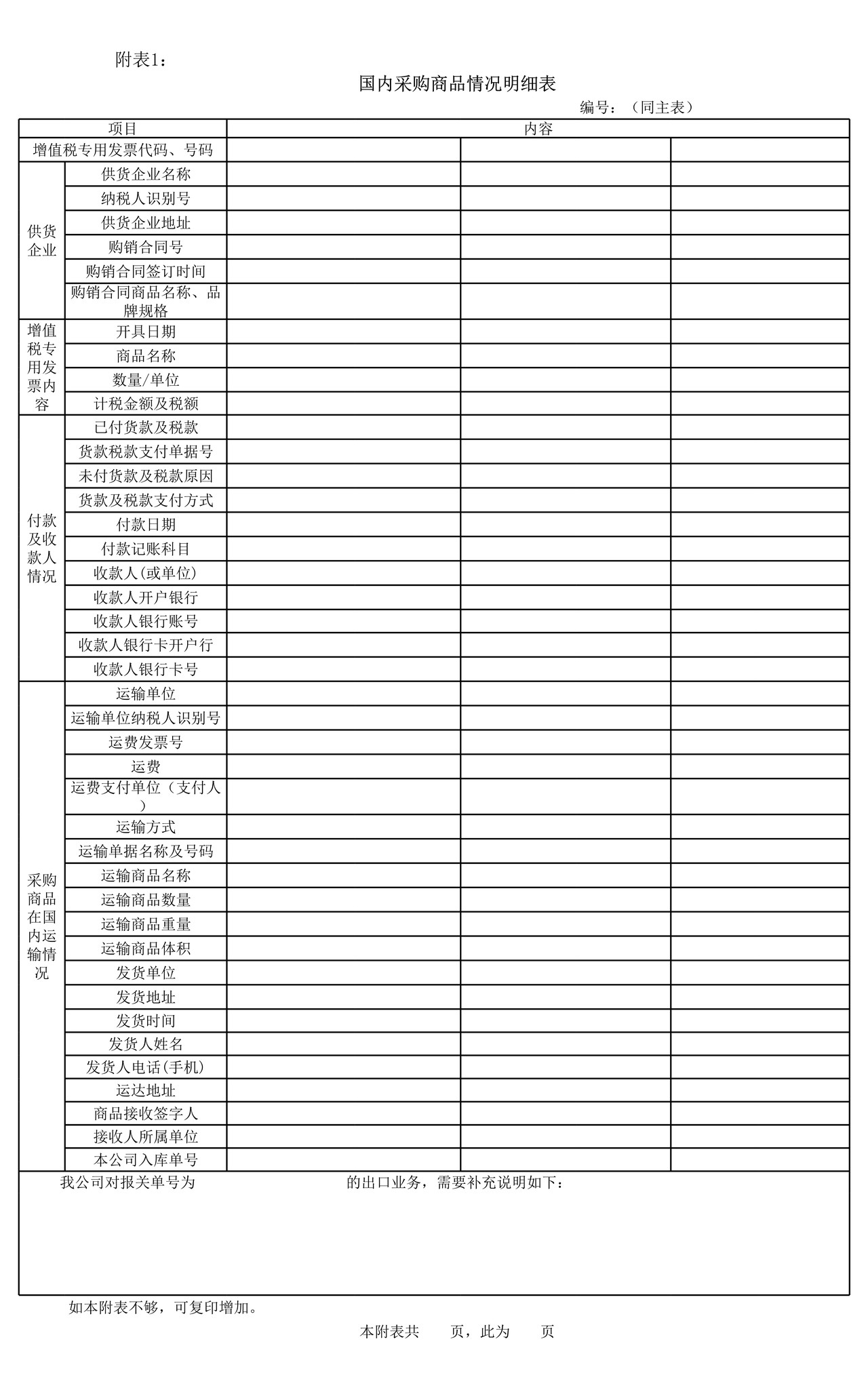 外贸企业出口业务自查表