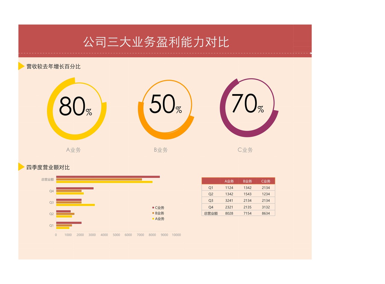创意圆环图（业务盈利对比）