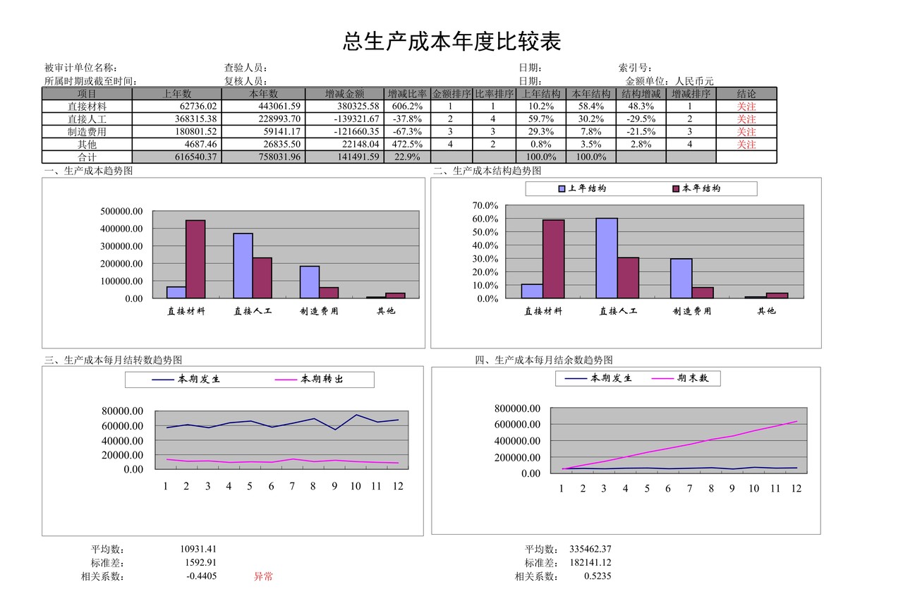 总生产成本分析表