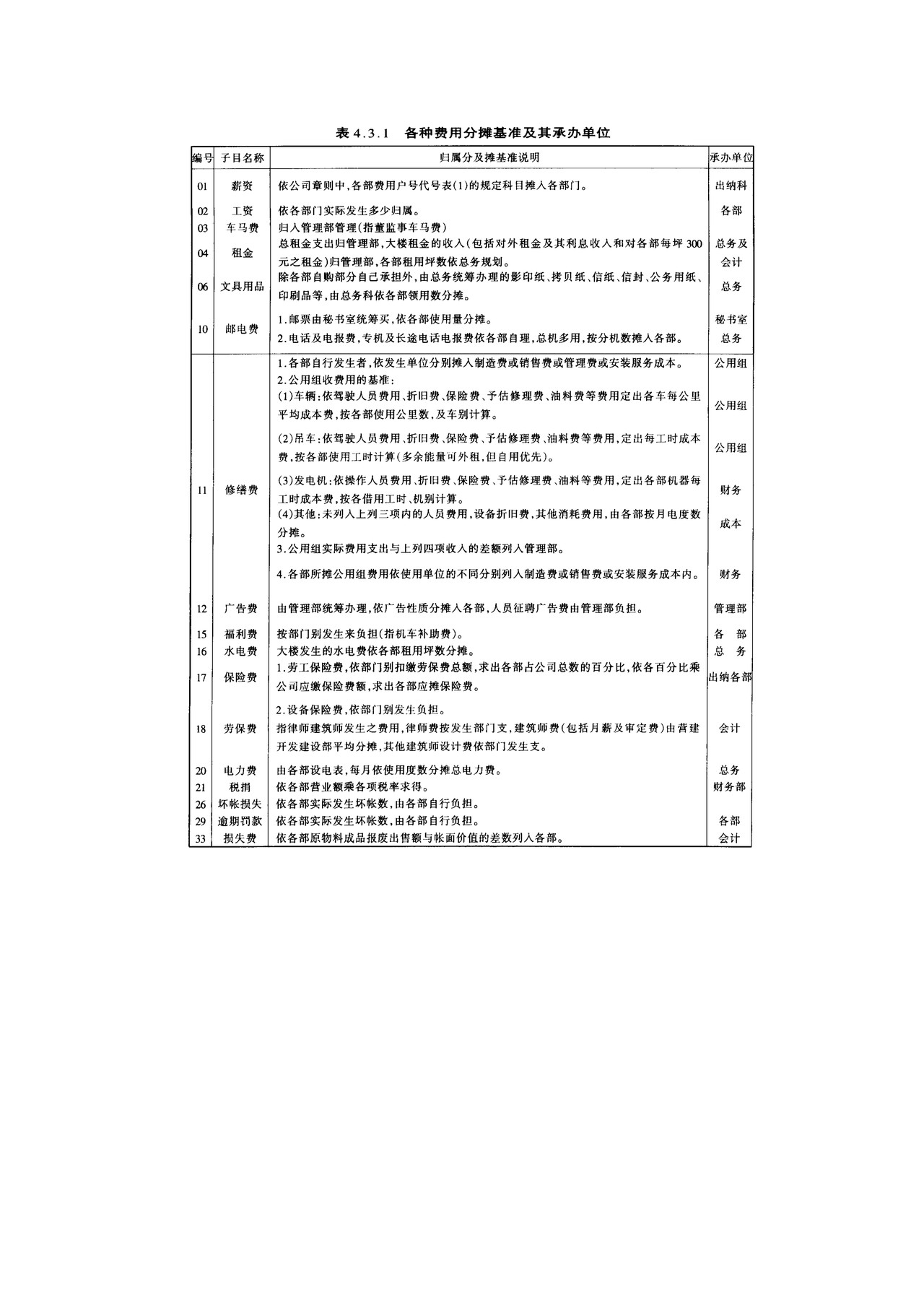 费用开支标准