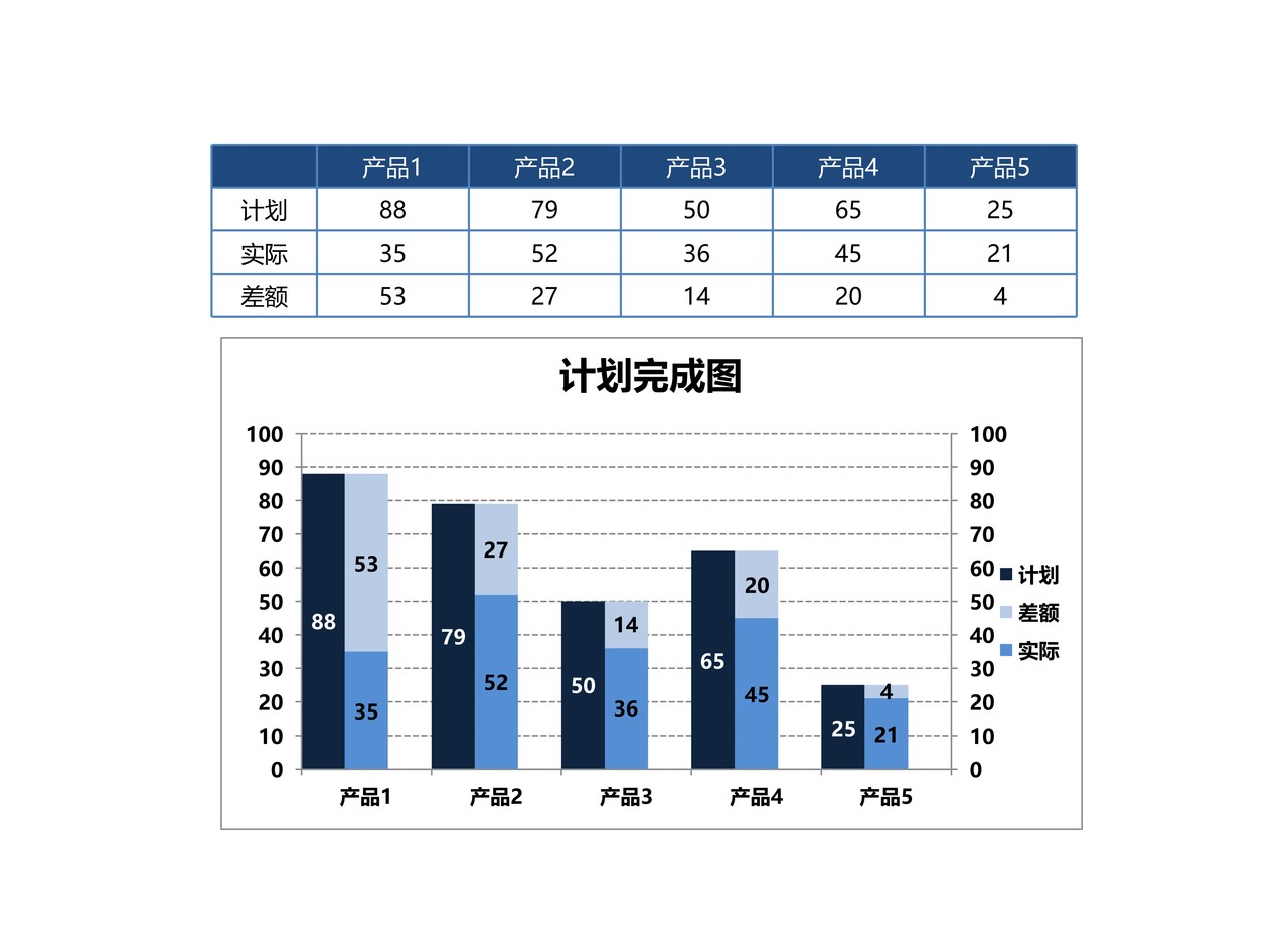 目标达成对比图Excel图表