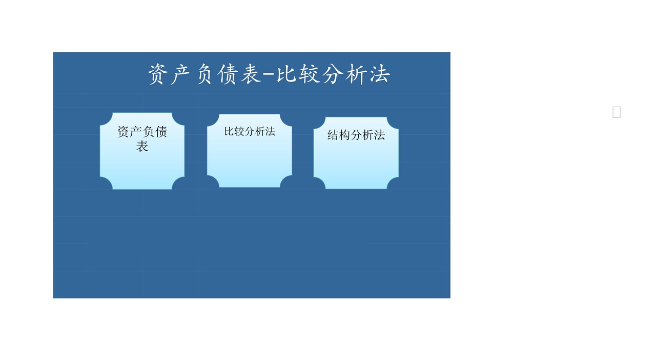 财务报表（资产负债表比较分析）