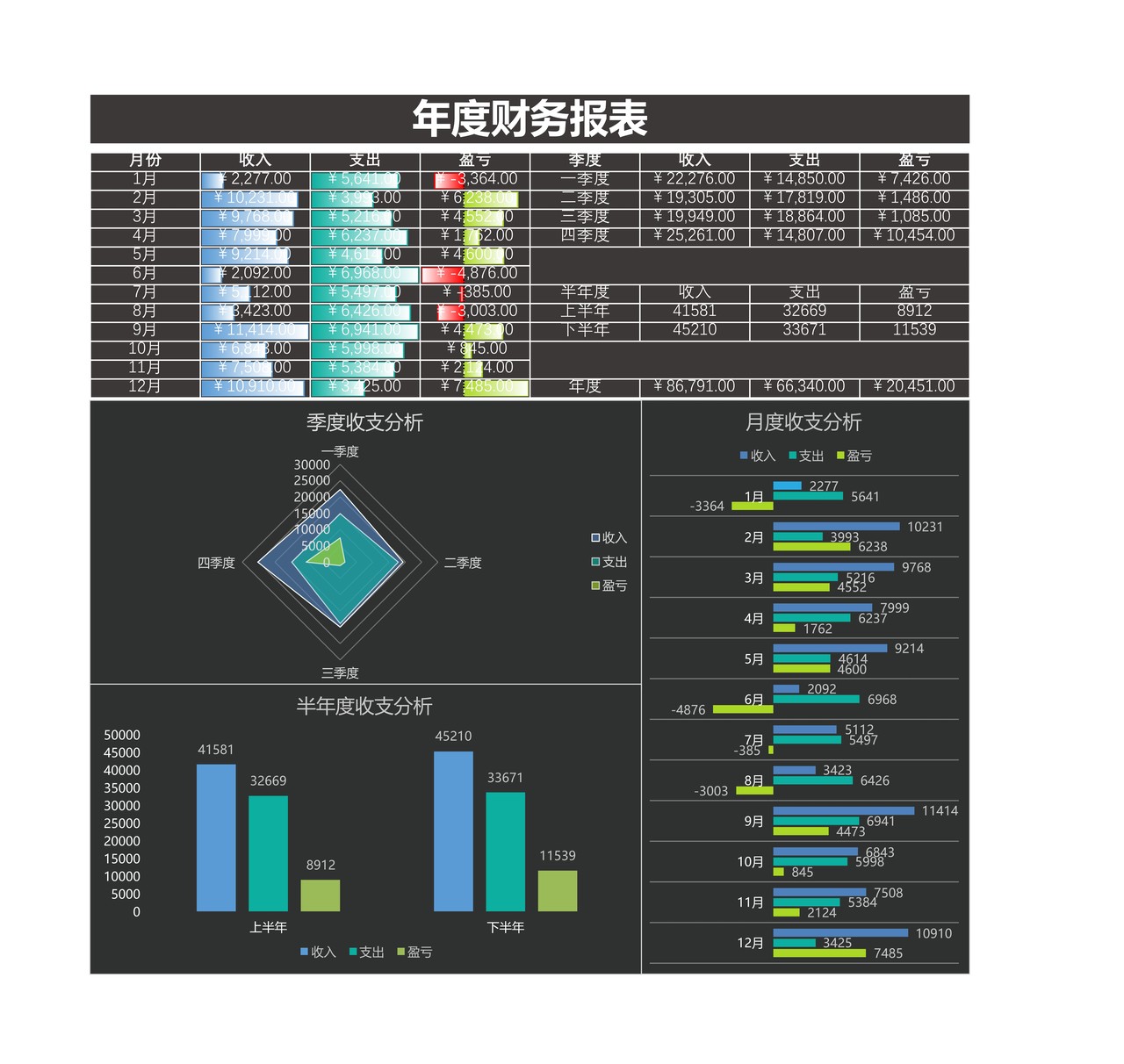 年度财务报表