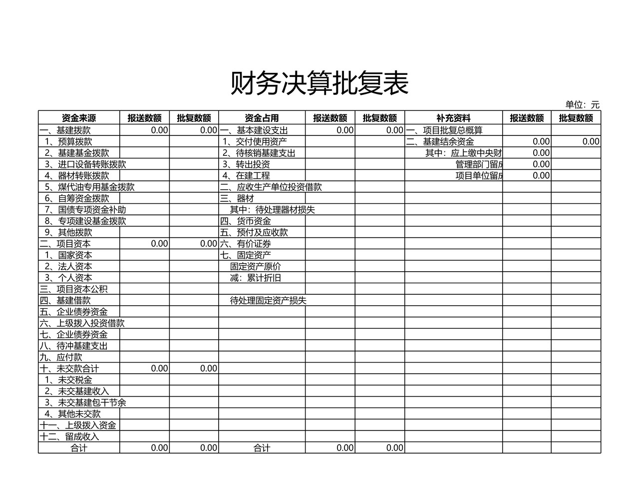 财务决算批复表