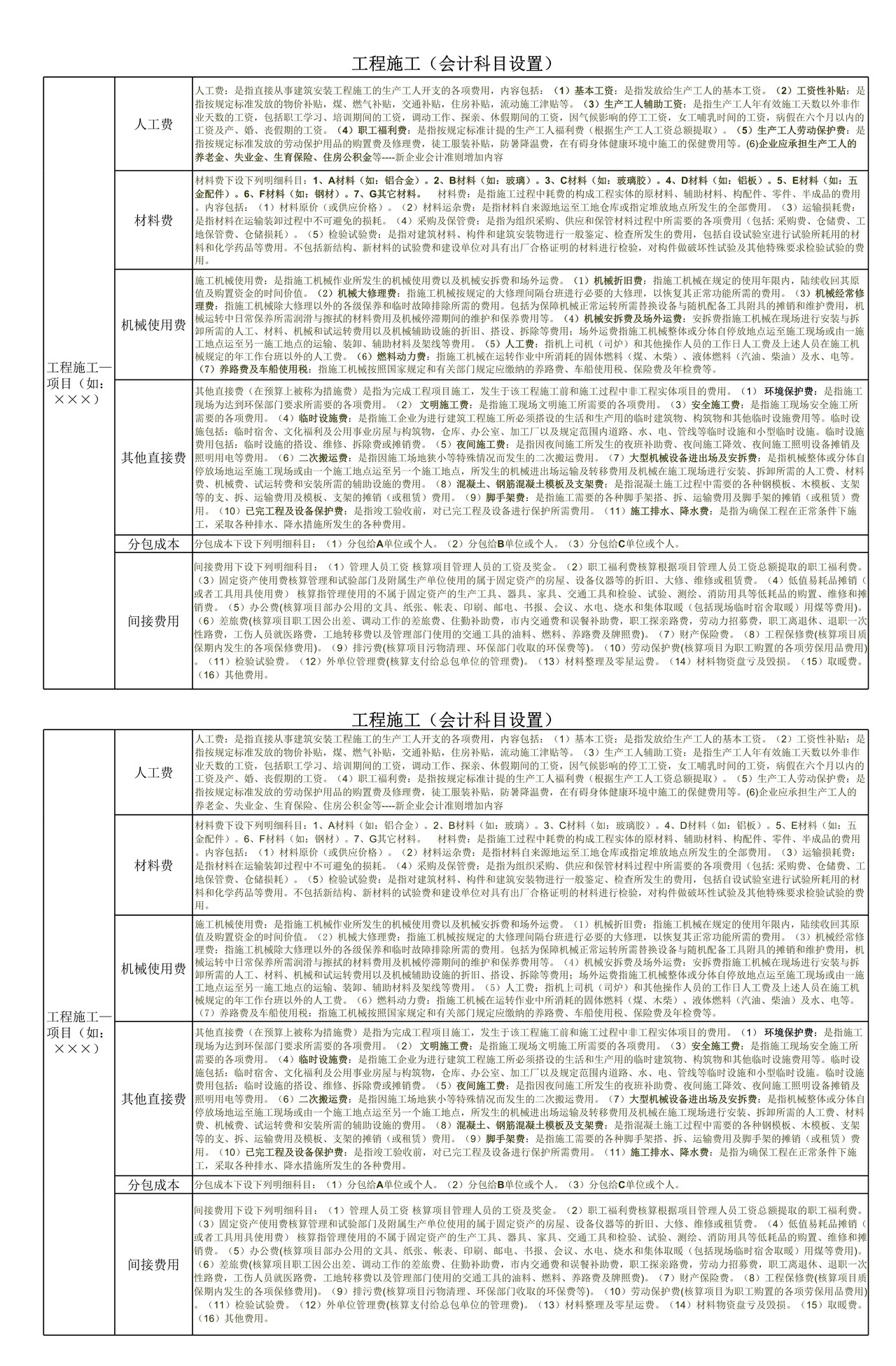 工程施工(会计科目设置)