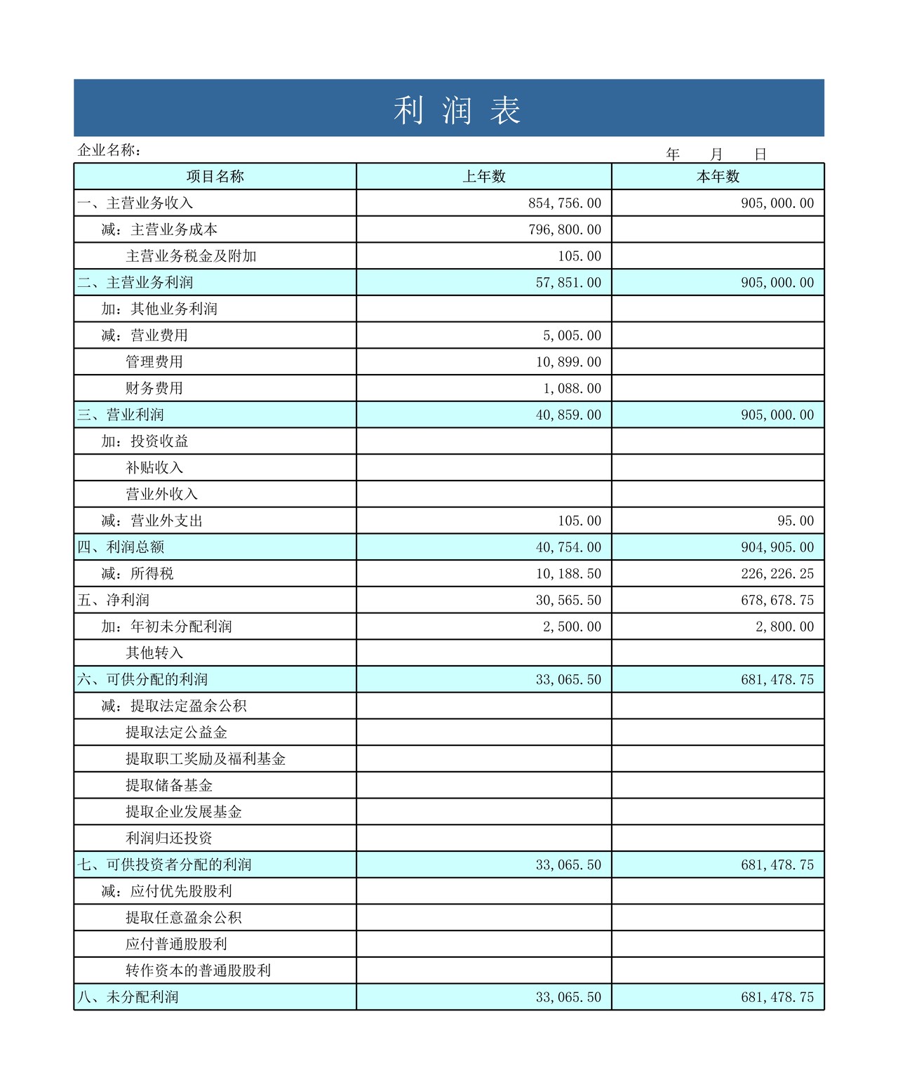 财务报表(利润表数据分析)