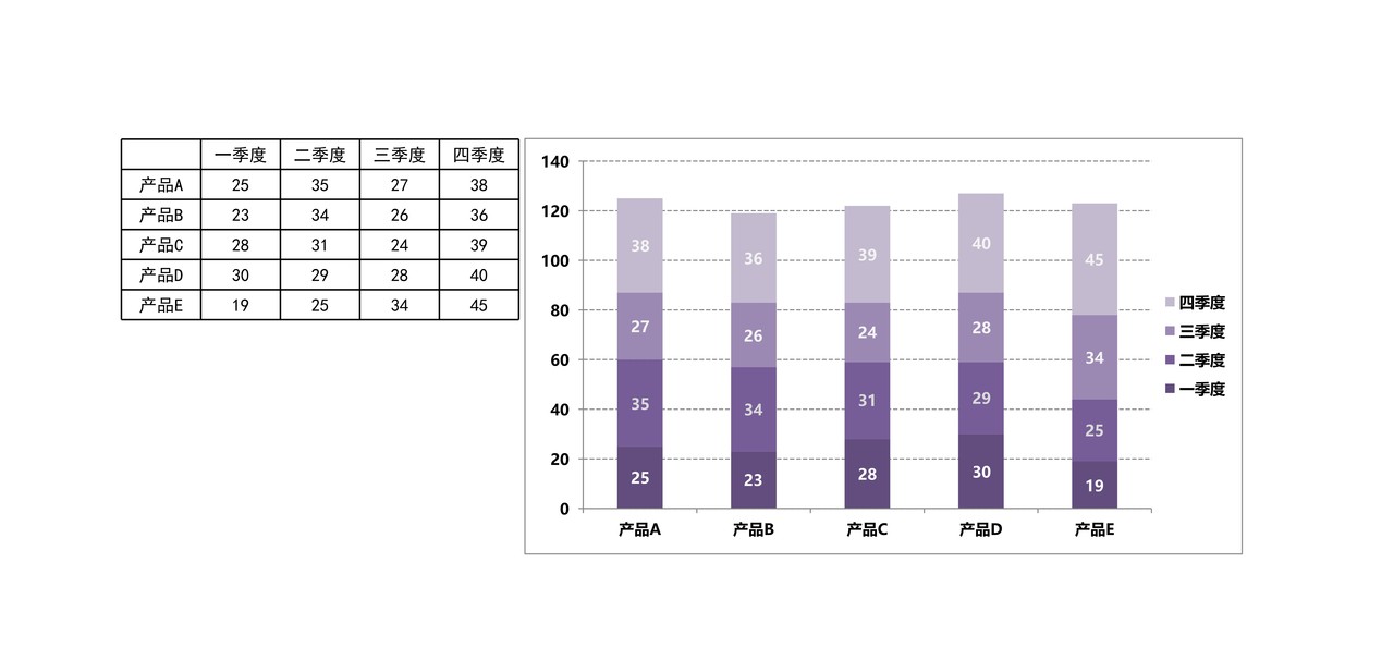多段组合柱形图Excel图表