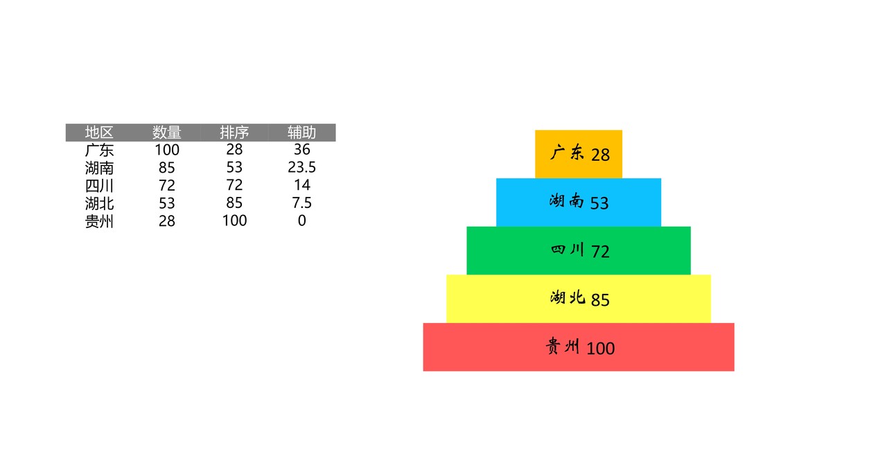 阶层图表