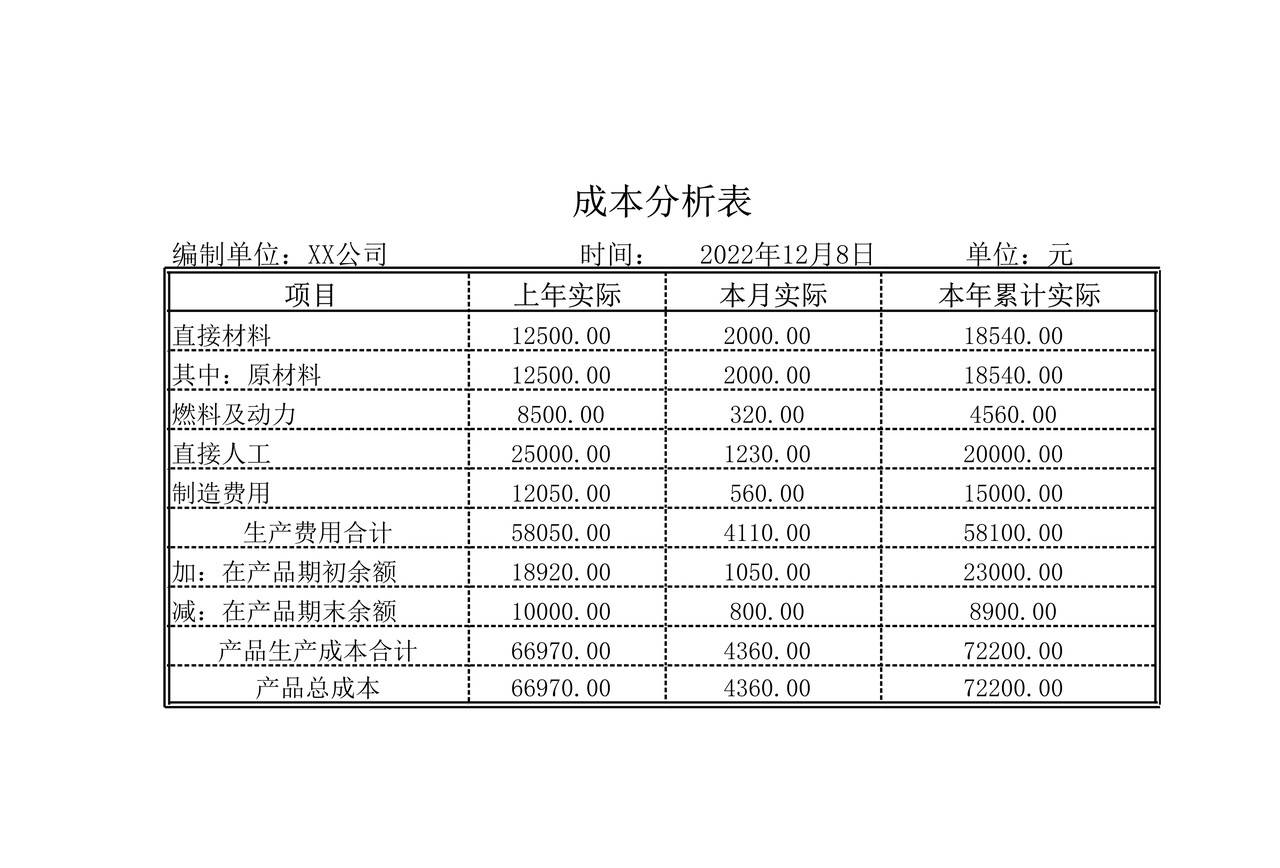 成本分析