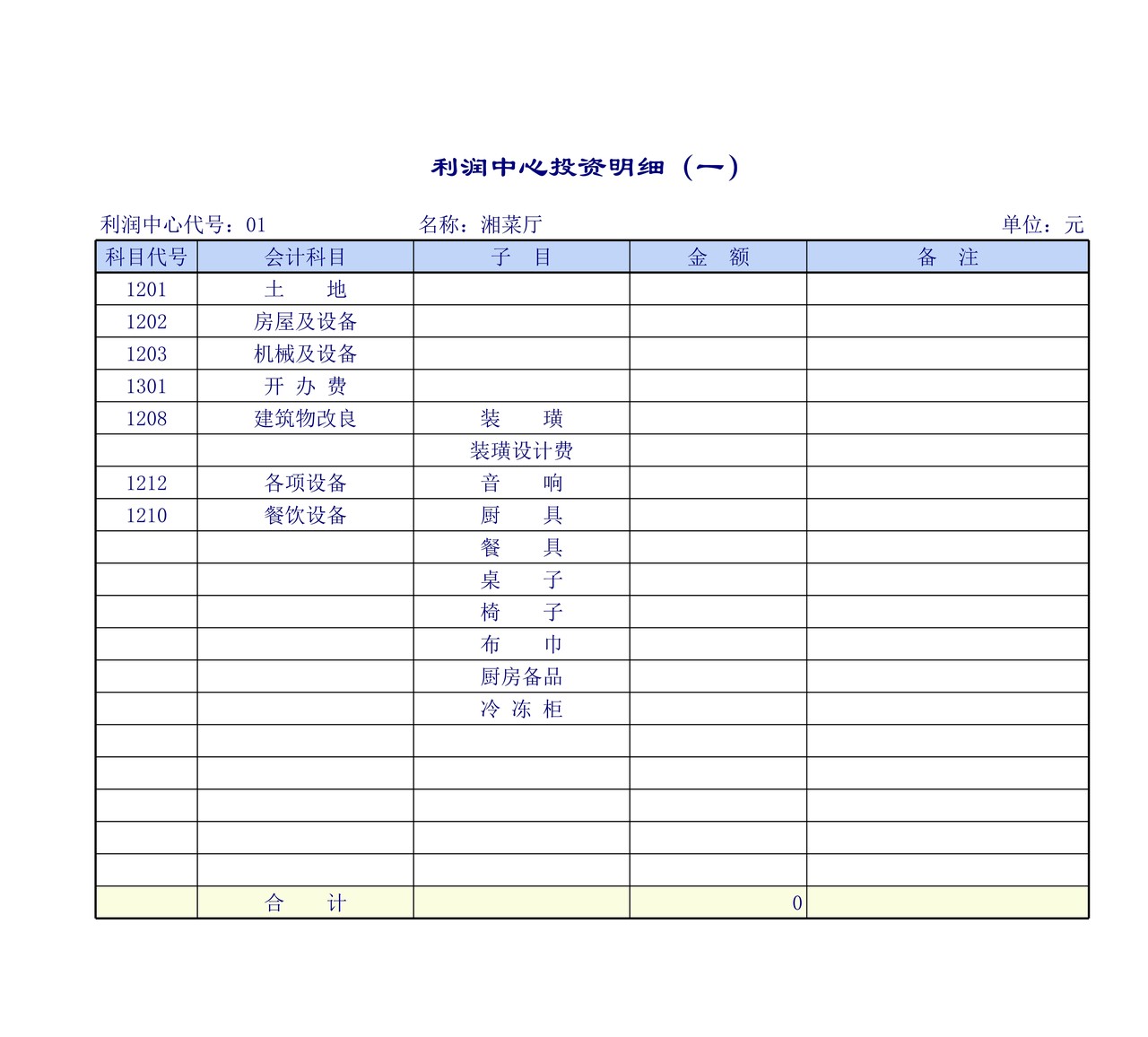 利润中心投资明细