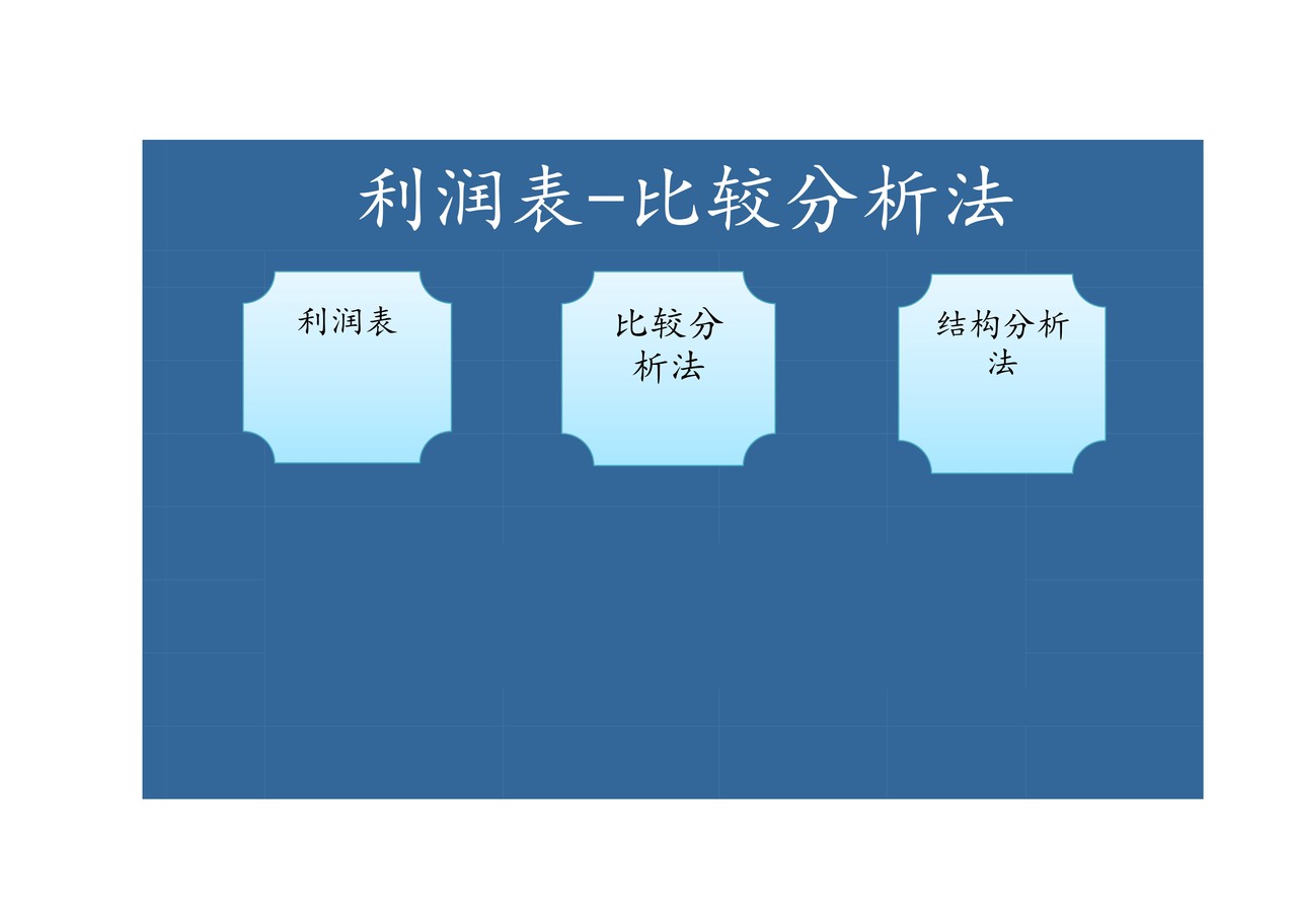 财务报表（利润表数据分析）