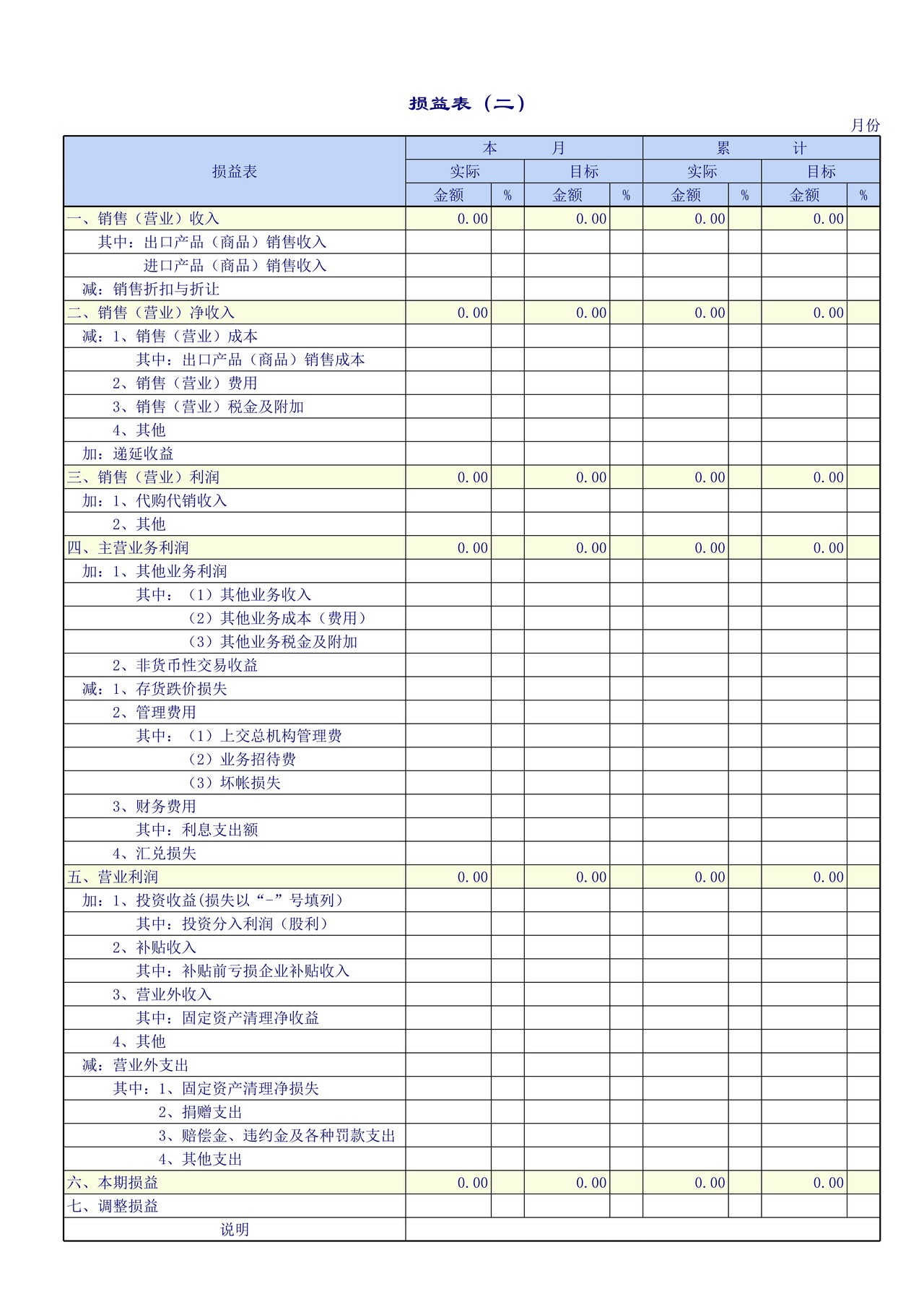 企业公司的损益表